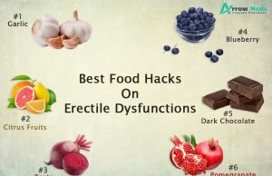 What Foods can Help Combat Erectile Dysfunction?